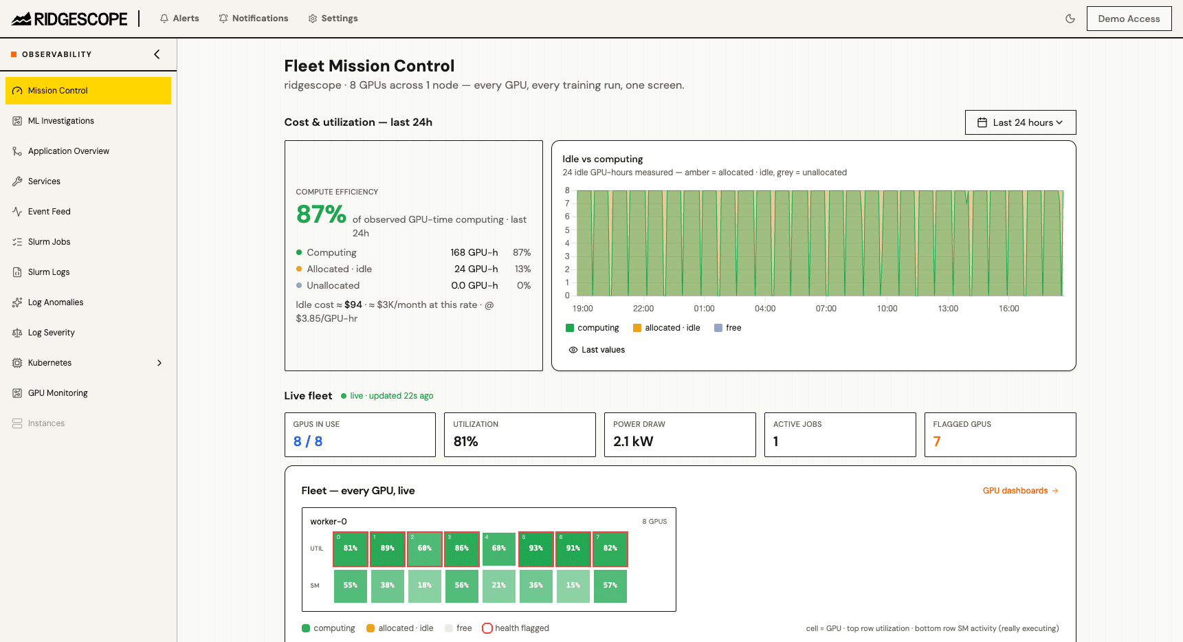 Fleet Mission Control dashboard — every GPU, every training run, one screen